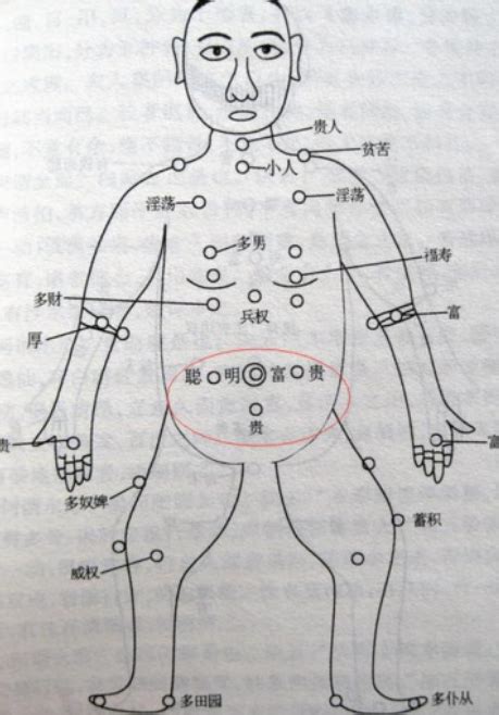 胸痣的位置|算命先生提醒：胸前痣的位置与命运图 百发百中